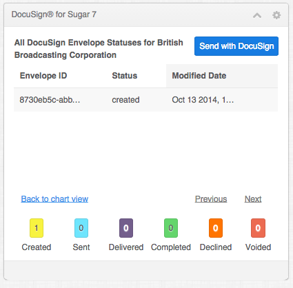 DocuSign envelope status dashlet in SugarCRM