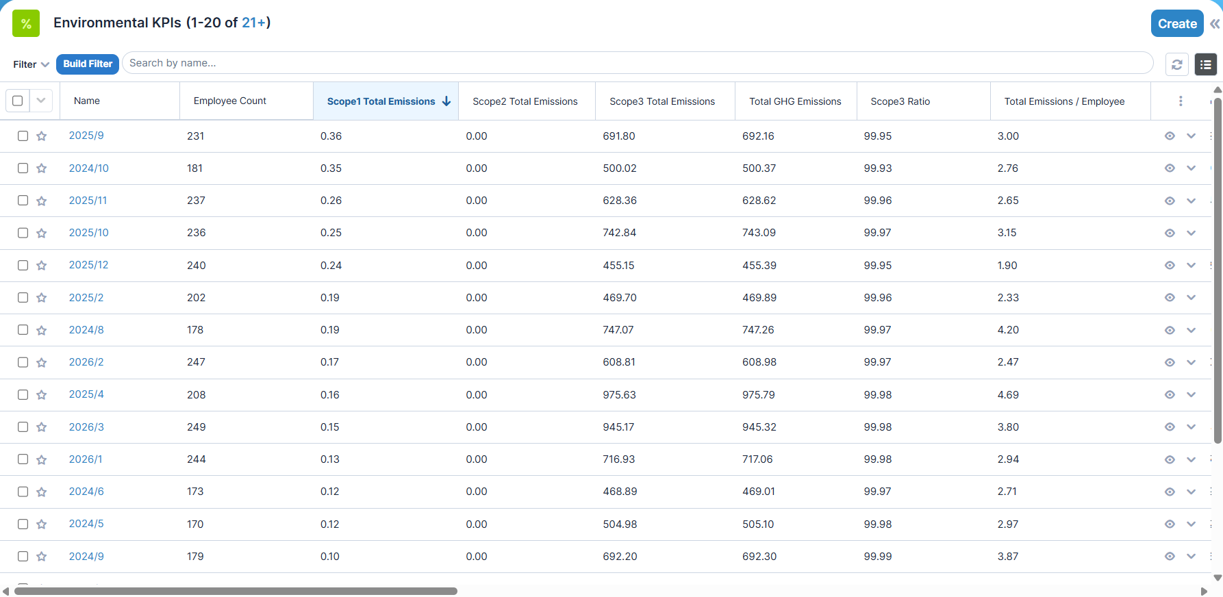 KINAMU ESG - Environmental KPIs