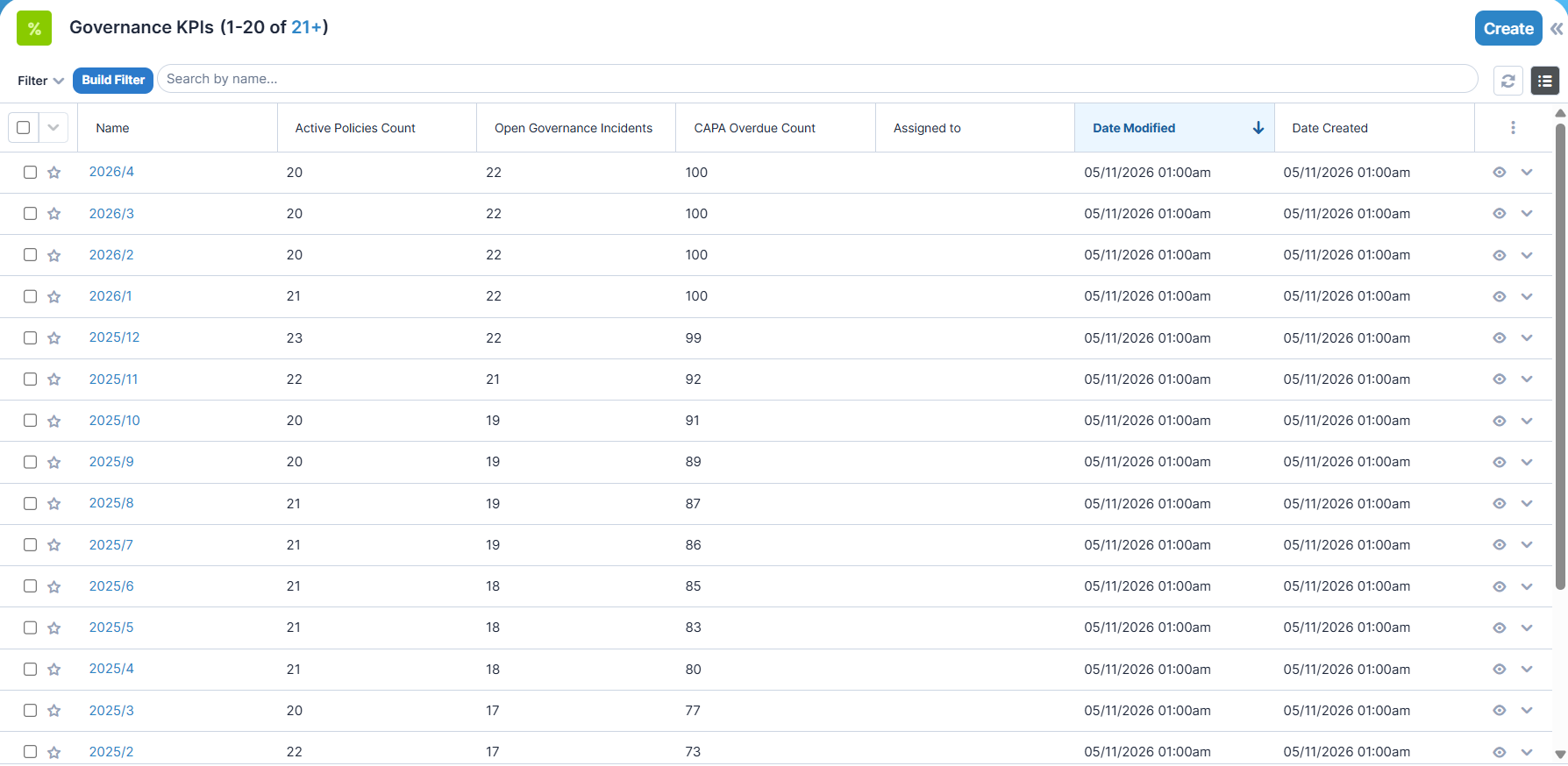 KINAMU ESG - Governance KPIs