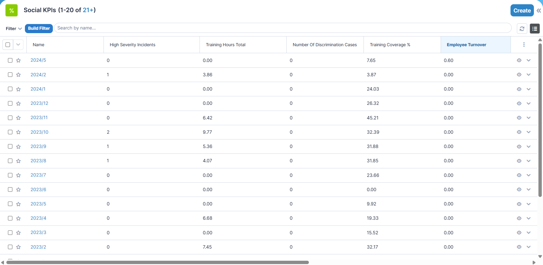 KINAMU ESG - Social KPIs