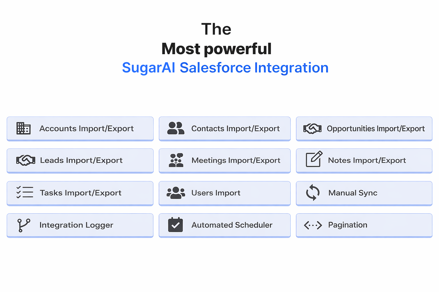 SugarCRM Salesforce integration interface.png