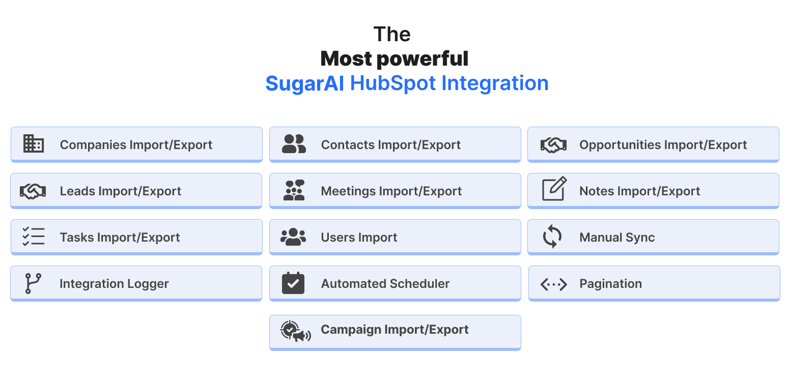 SugarAI HubSpot Integration