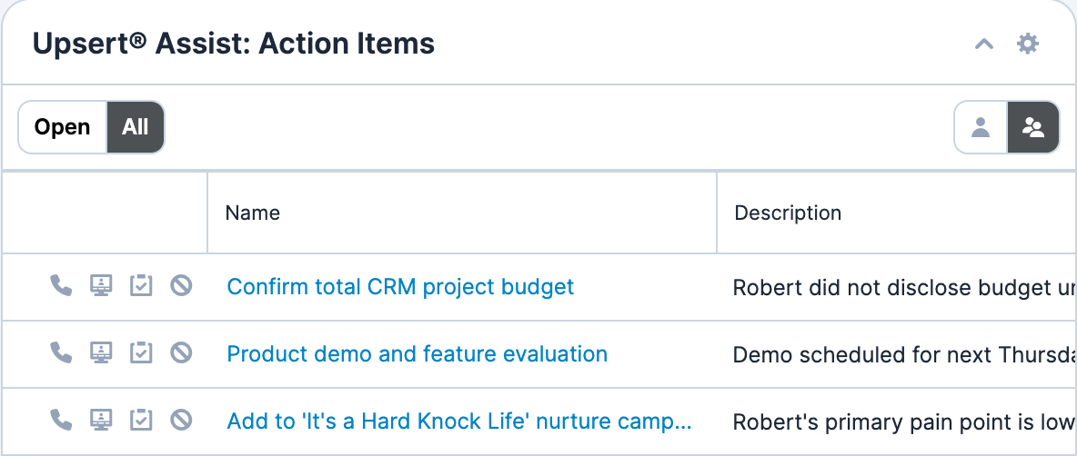 Upsert Assist Action Items dashlet showing action items generated from AI analysis