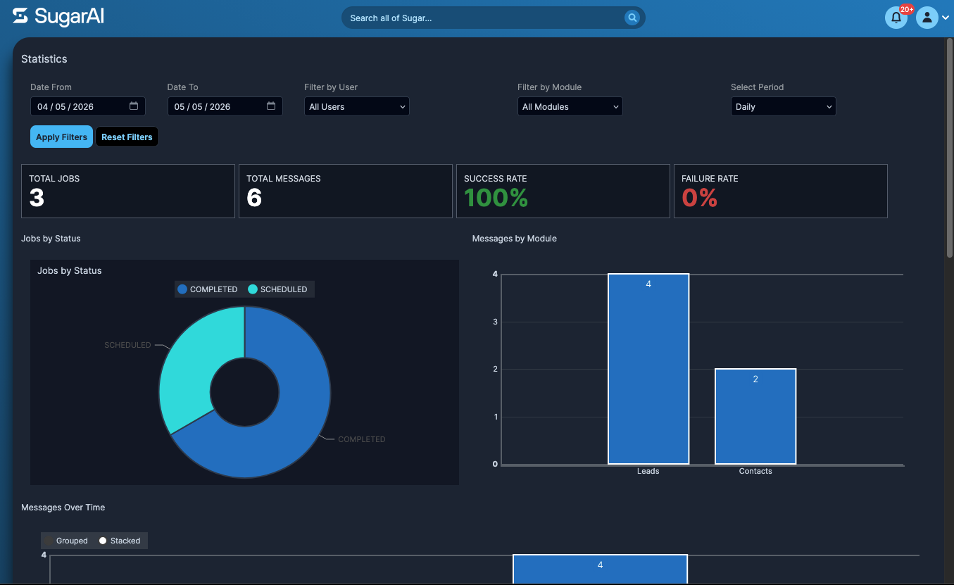 WhatsApp analytics and reporting dashboard in SugarAI
