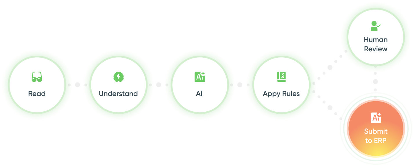 order-entry-workflow.png order-entry-workflow.png